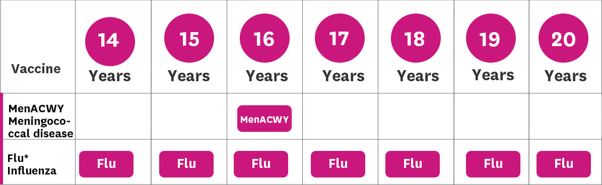 Vaccine chart more info in link below