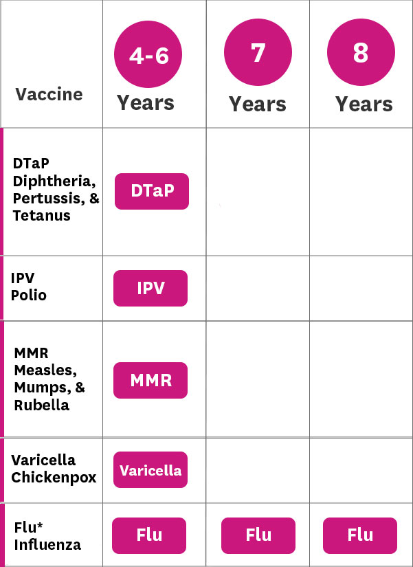 Vaccine Chart More Info Below
