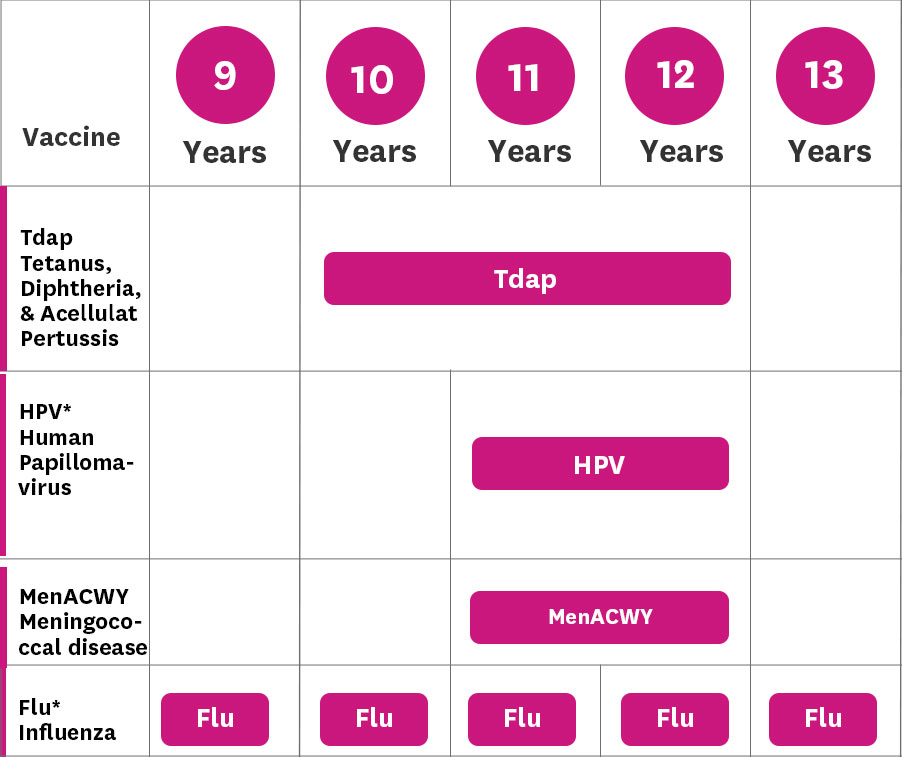 Vaccine chart more info in link below